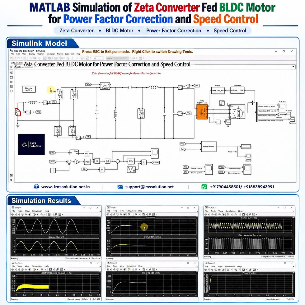 Zeta Converter Fed BLDC Motor for Power Factor Correction and Speed Control