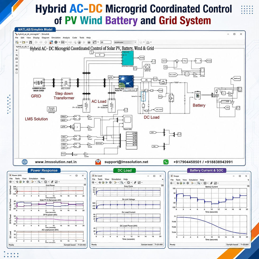 Hybrid AC–DC Microgrid Coordinated Control