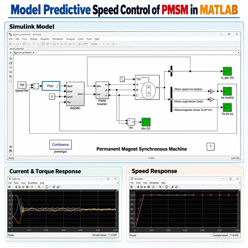 Model Predictive Speed Control of PMSM