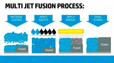 multi jet fusion process.webp