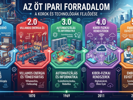 az öt ipari forradalom