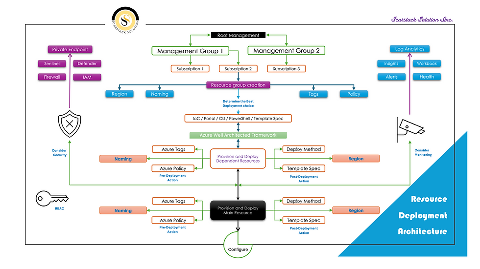 Resource Deployment .png