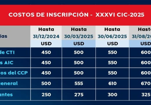 LP-CIC