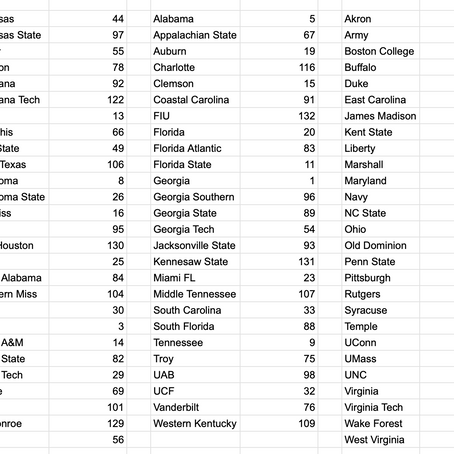 College Football 25 World Cup - Setup