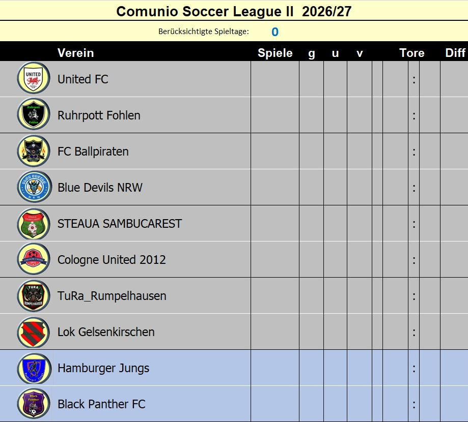 CLS II Tabelle.jpg