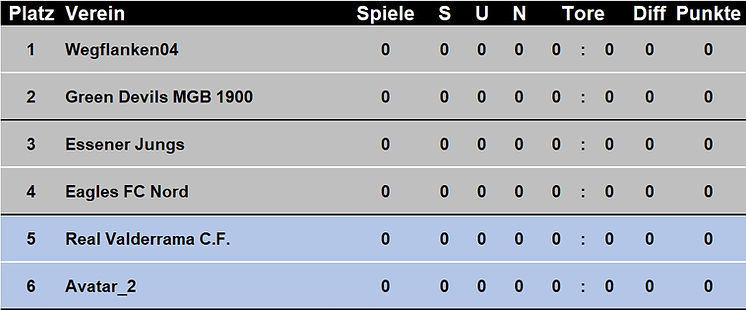 L1 Gruppe B.jpg