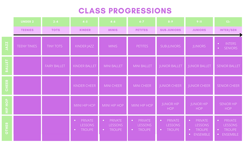 Classes | Count me in dance School