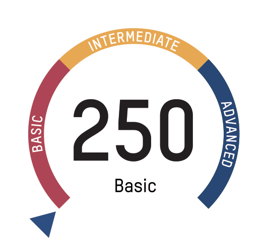 Cyber Risk Rating Thailand