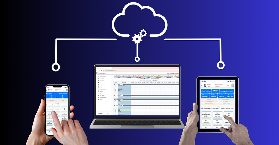 Profit Labs Cloud-Based Hospitality Software