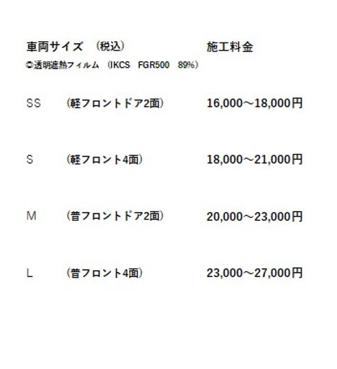 インフレット料金
