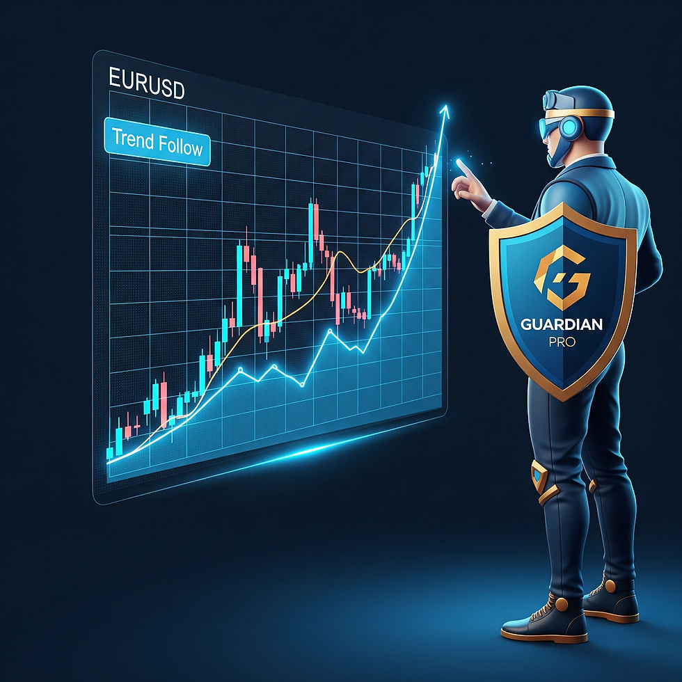 EA Forex Guardian Pro: ระบบเทรด EURUSD