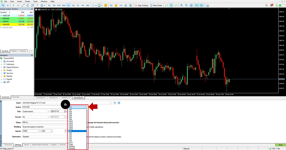 เลือก Timeframe ที่ EA ถูกออกแบบมาให้ทำงาน (MT5)