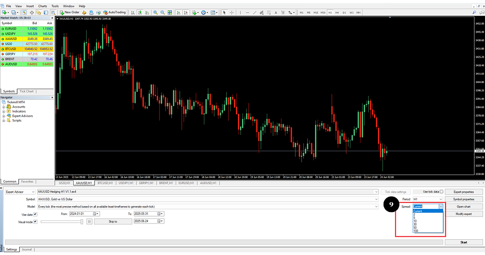 ตั้งค่า Spread (MT4)