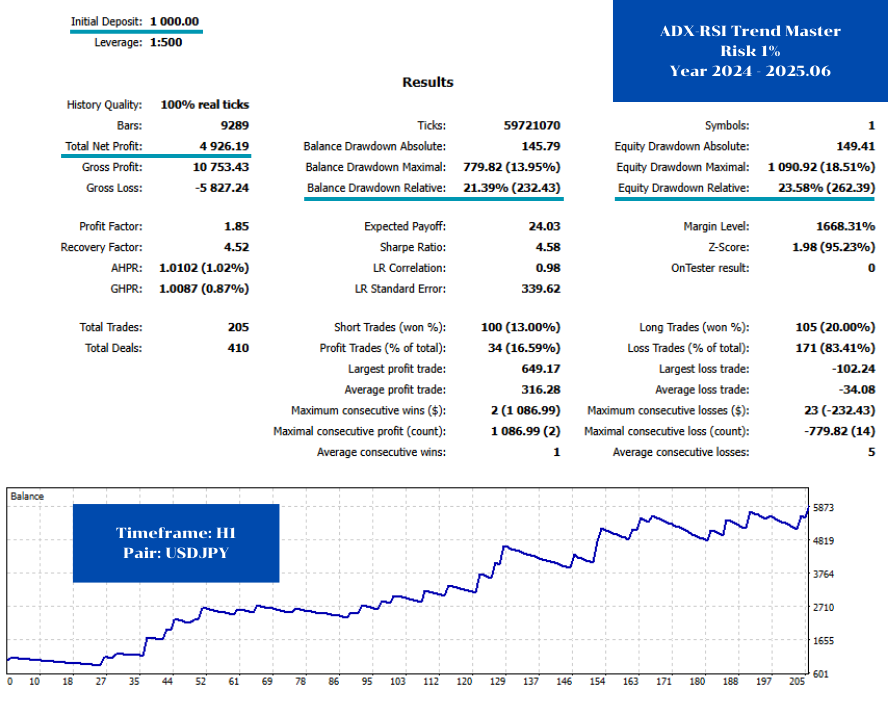 ผลลัพธ์จากการทดสอบย้อนหลัง (Backtest) บนคู่เงิน USDJPY