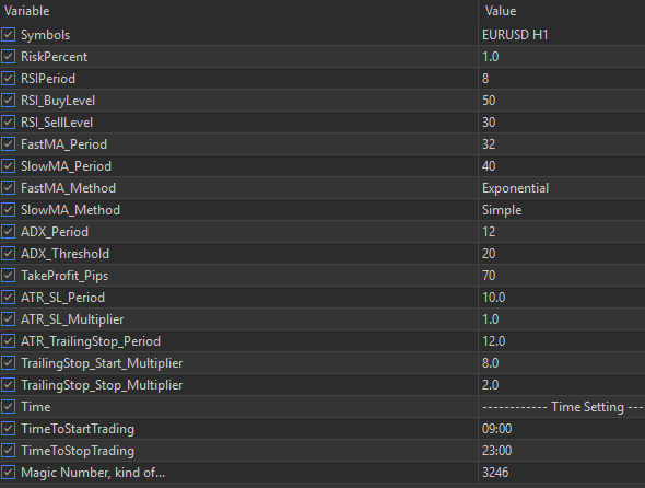 ค่าพารามิเตอร์ ADX-RSI Trend Master EA สำหรับคู่เงิน EURUSD