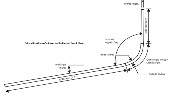 REVERSED CRANK