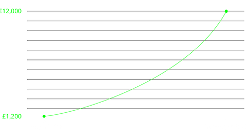 Vandal-Affair-Graph-1024x547.png