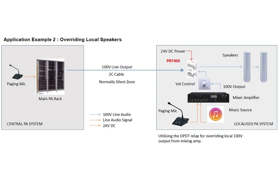 PR7400_Application Exmp_2.png