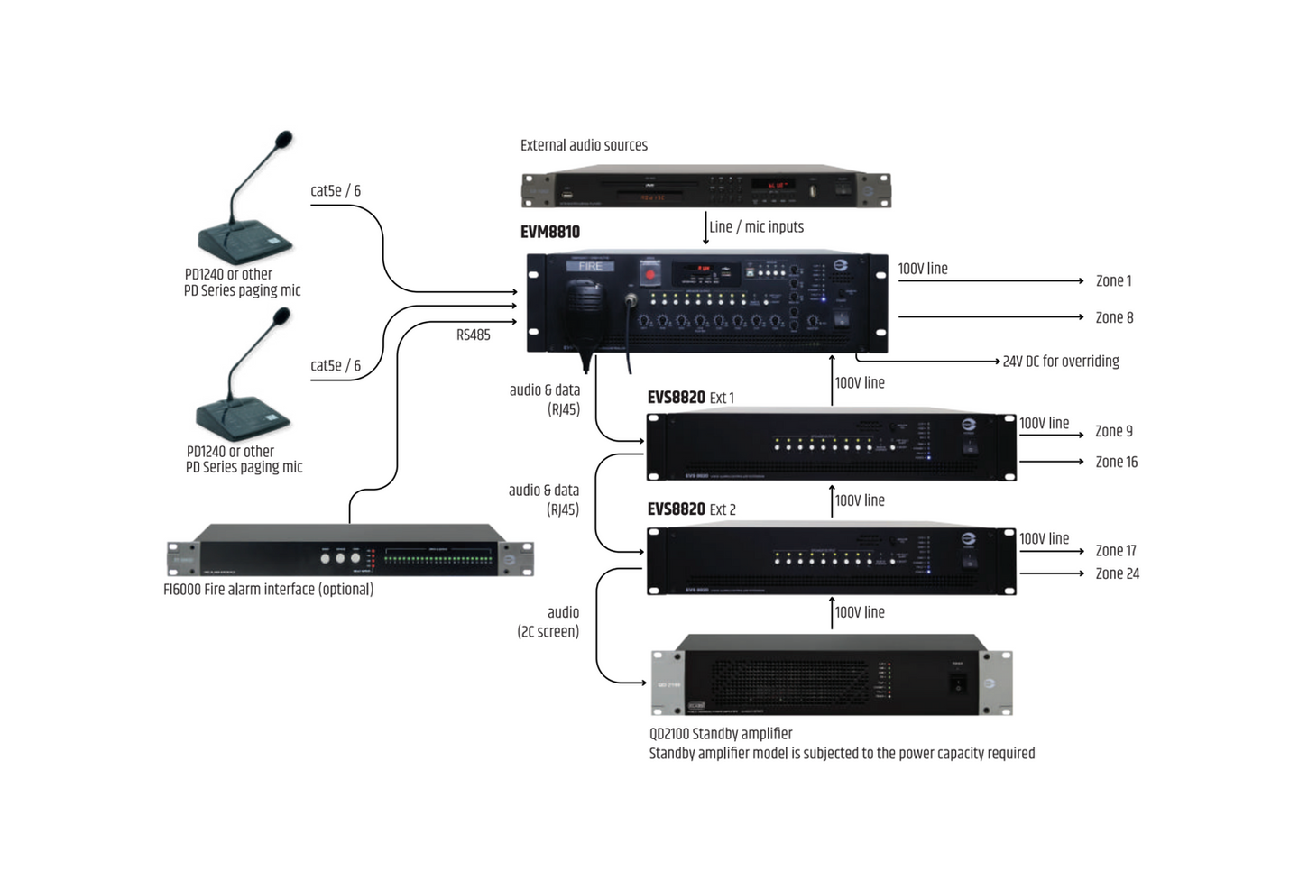 EVM8820 Application Schematic