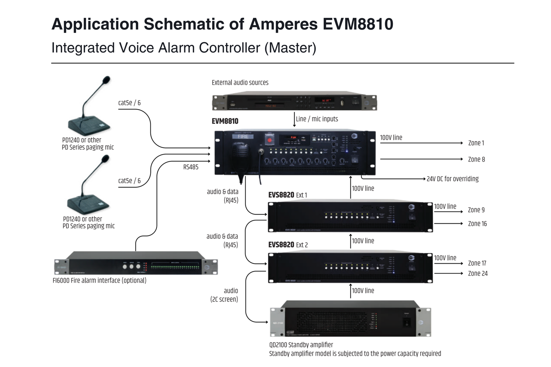 Application Schematic of Amperes EVM8810