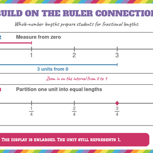 Fractions on a Number Line: From Parts to Numbers