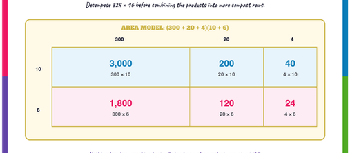 Standard Algorithm for Multiplication: Why It Works