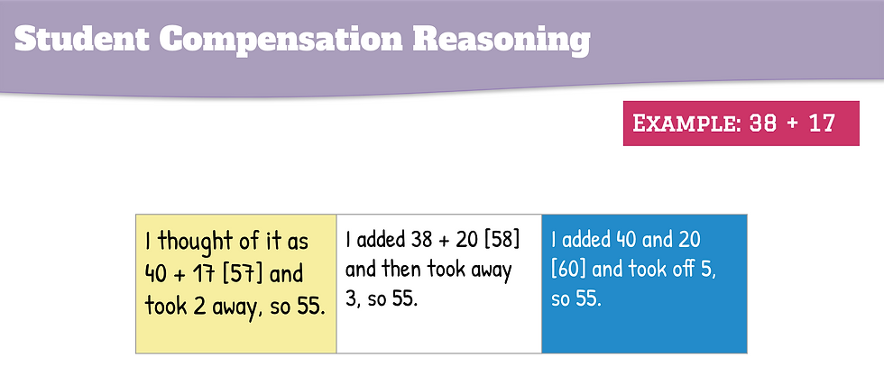 compensation math