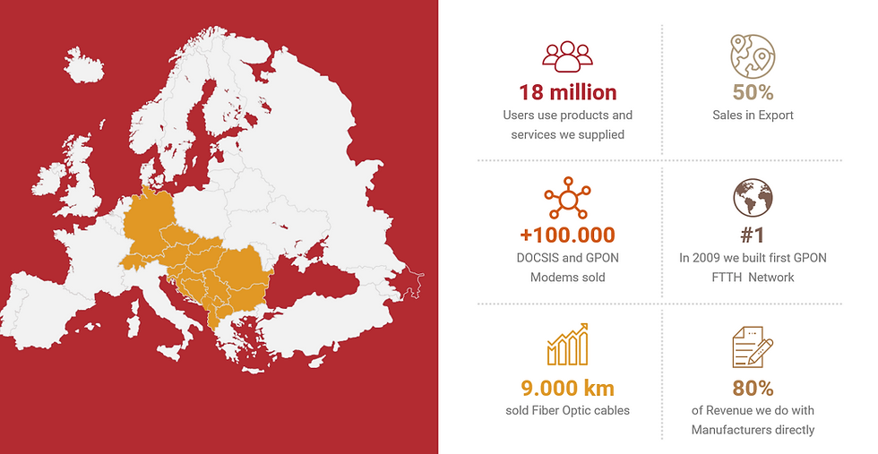 18 million users use products and services we supplied