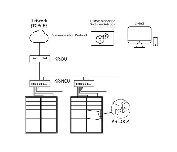 wired locking solution