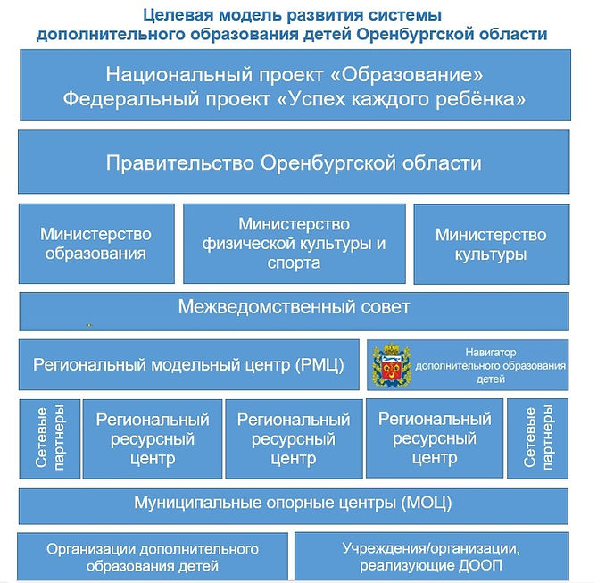 Целевая модель - схема.jpg