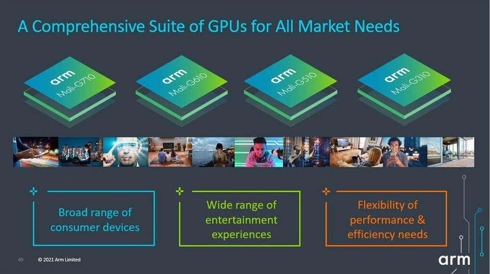 Arm Unveils Its First Armv9 CPUs and Accompanying GPUs | Salty News Network