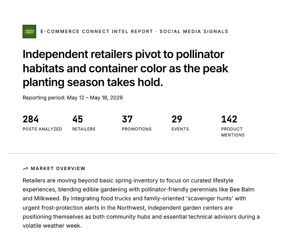 E-Commerce Connect Intel Report providing real-time gardening industry insights from retailer social media activity, including plant trends, events, promotions, and regional market signals.