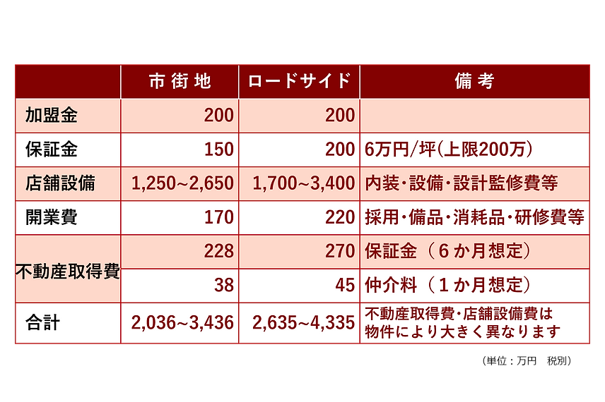 ここやねん1.png