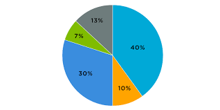 Weekend Update 2/25/2024
