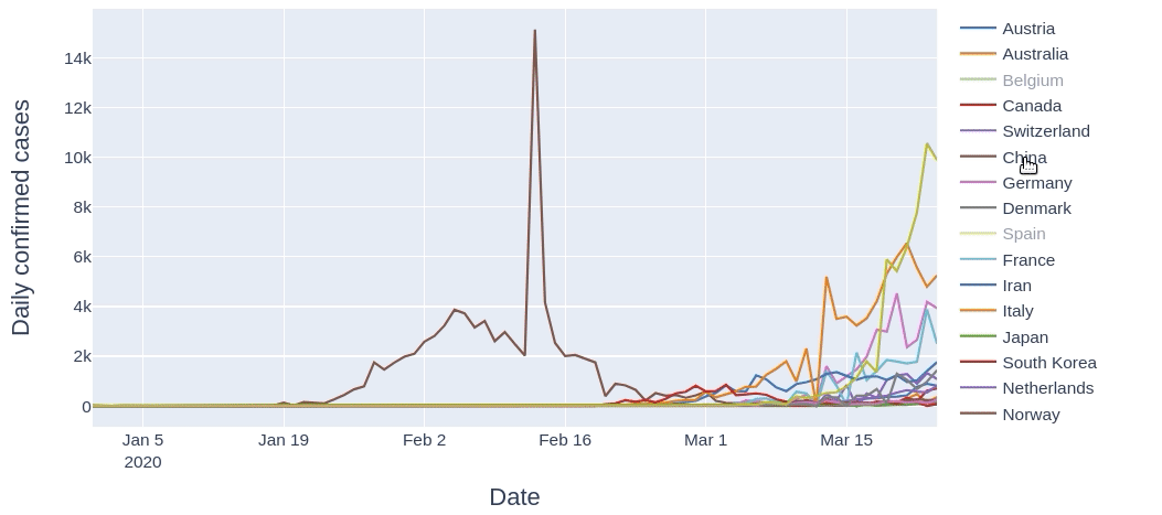 Interactive analytics
