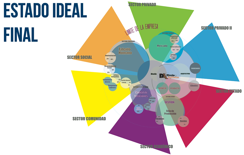 Cluster estado ideal final