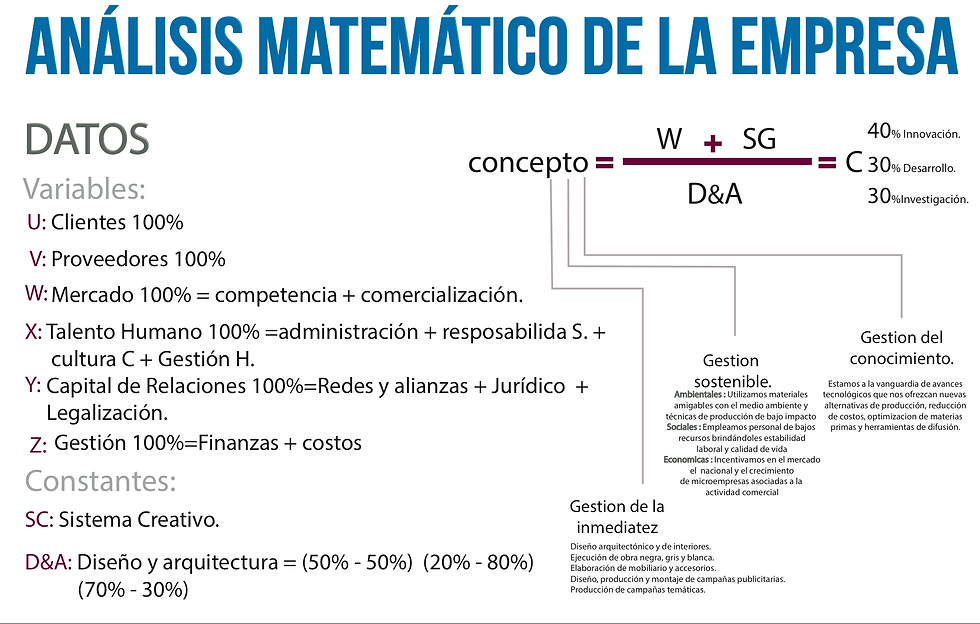 Análisis matematico empresarial .