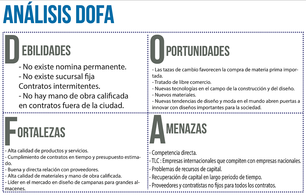 Análisis D.O.F.A.