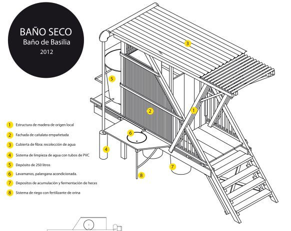 Referentes Baño Seco
