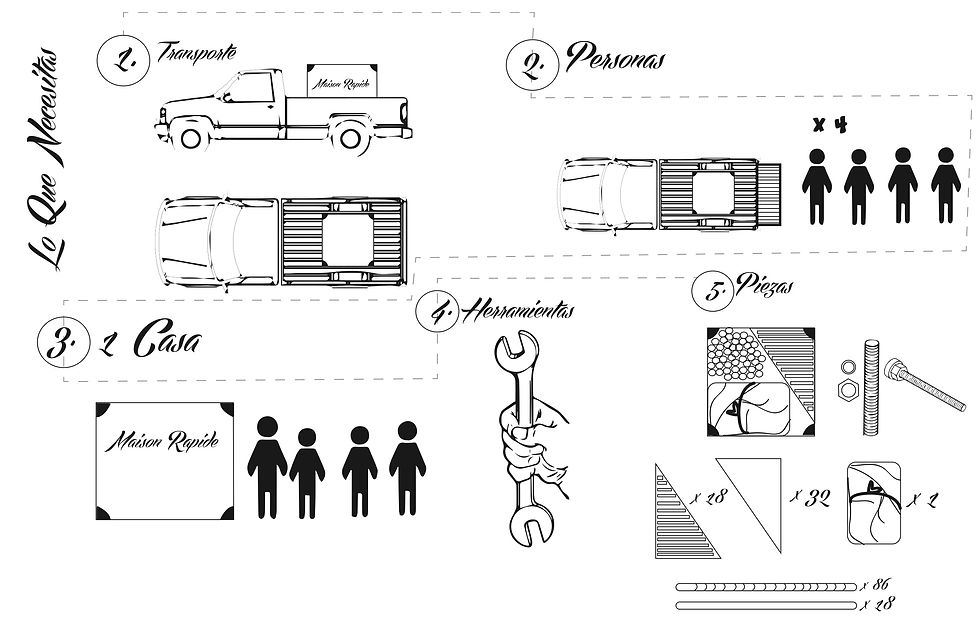 Proceso de armado