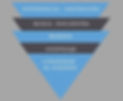au funnel.jpg