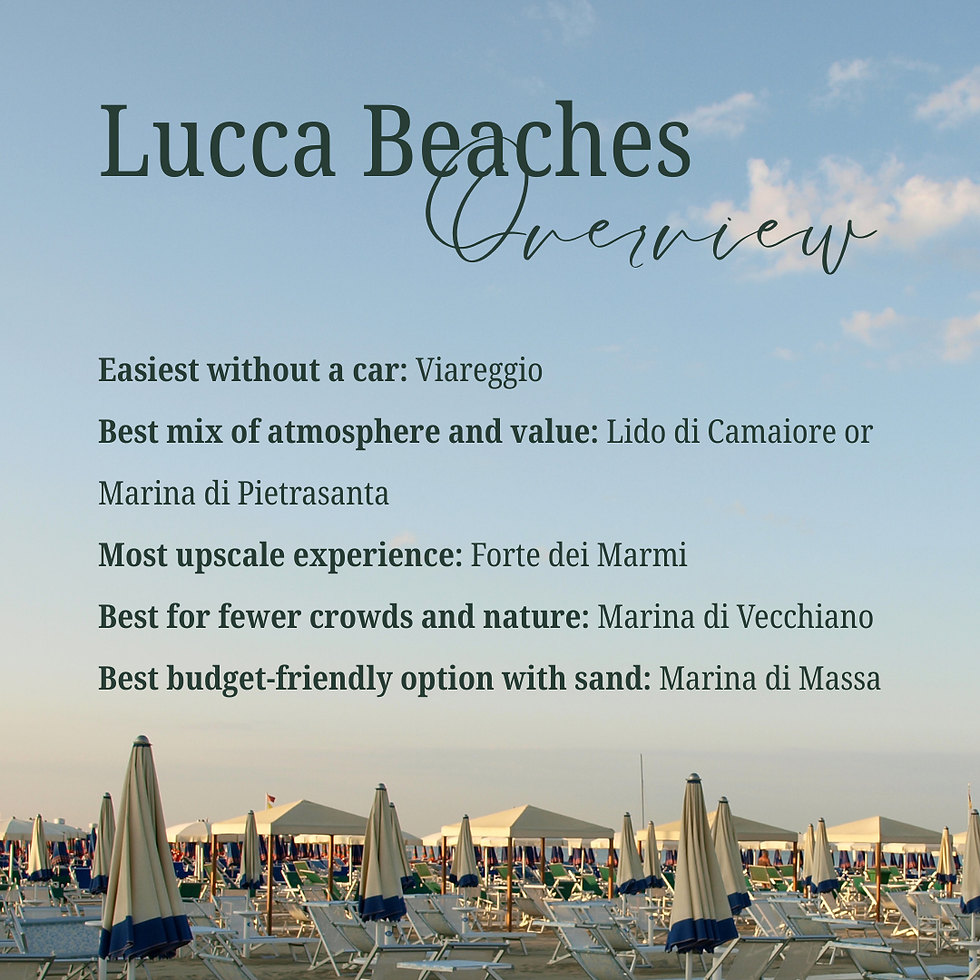 Lucca Beaches overview text with beach chairs and umbrellas background. Recommendations include Viareggio, Forte dei Marmi, and Marina di Massa. Casa Campolattaro