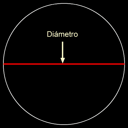 area_circulo_diametro.gif