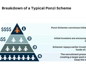Not Another Ponzi Scheme: Performance Fees vs Management Fees
