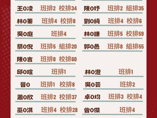 112學年度上學期第一次段考成績優異!