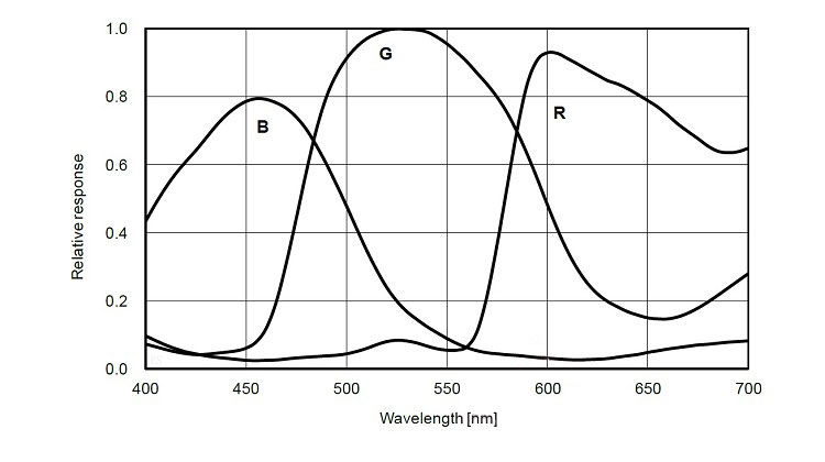 サムネイル： ZWO ASI183MC（カラー・非冷却）【お取り寄せ】