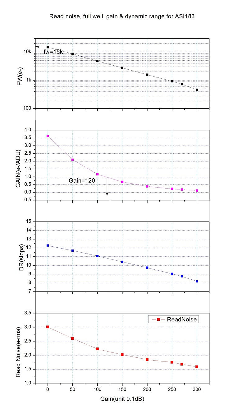 サムネイル： ZWO ASI183MM（モノクロ・非冷却）【お取り寄せ】