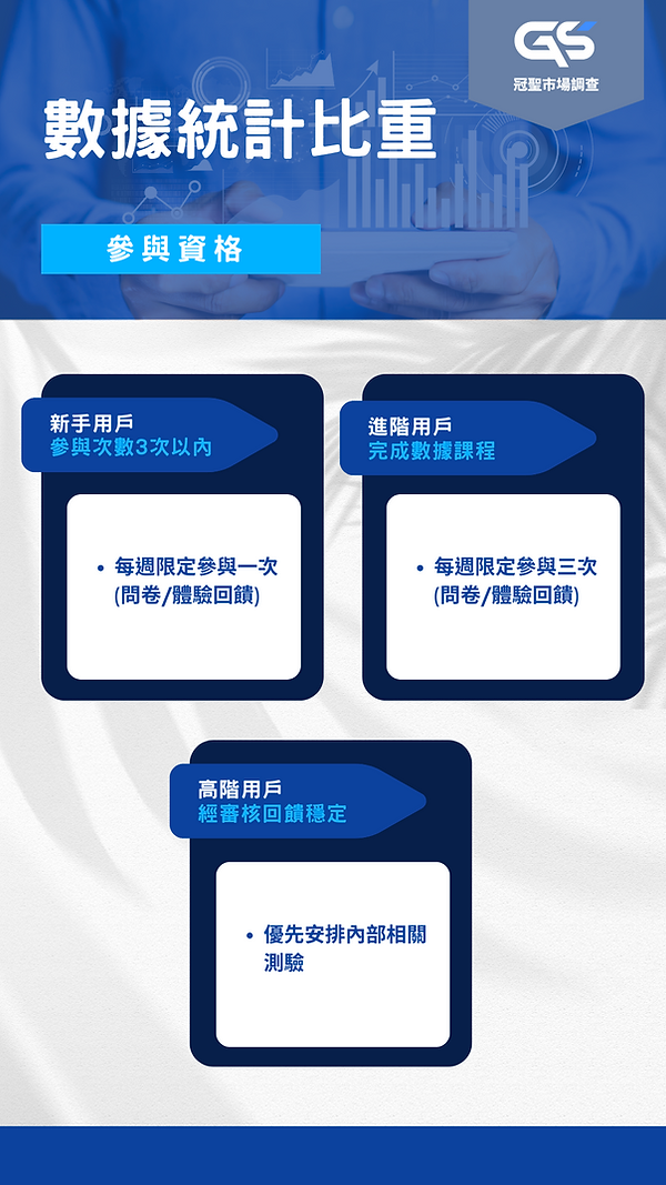 參與一次調查 (問卷體驗測試) (5).png
