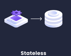 Why Should You Design Pods for Stateless Applications?