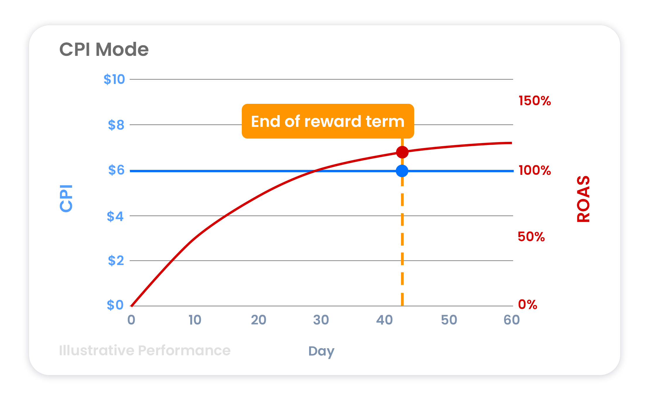GRAPHS CPI Mode - Illus PERFORMANCE.png